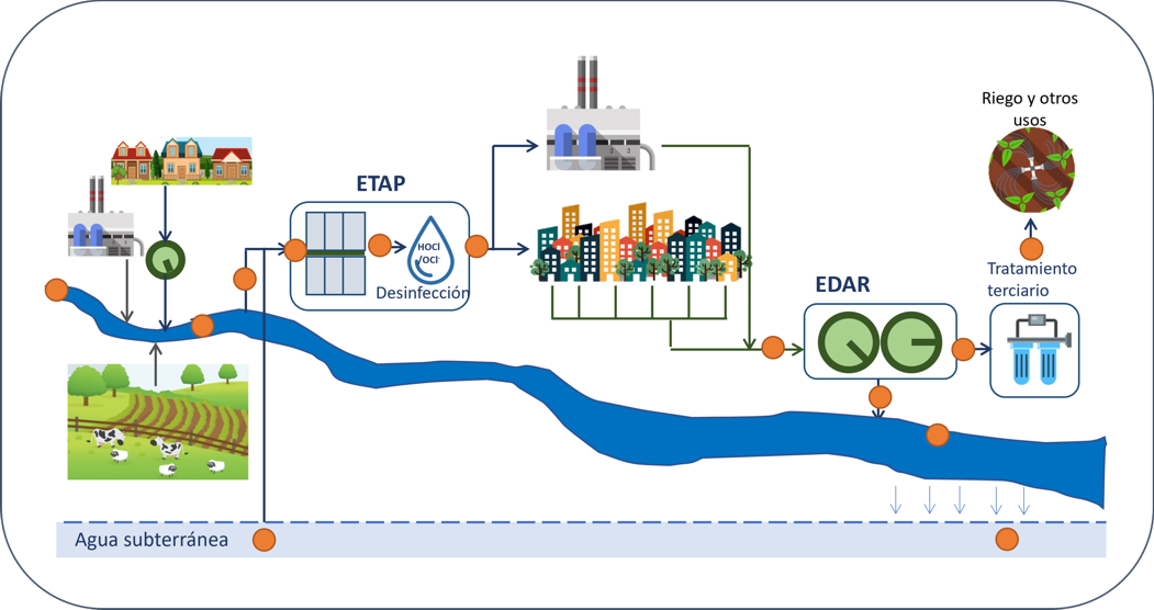 laboratorio de economía circular del agua